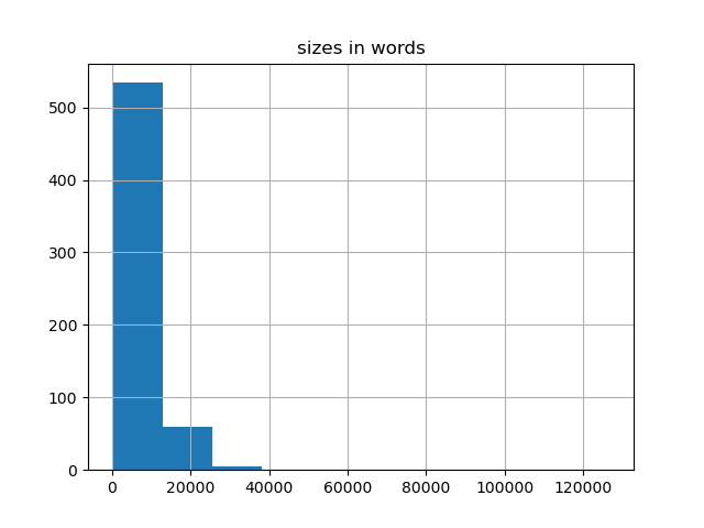 sizes-histogram
