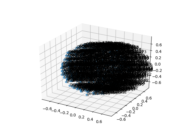 cluster-cube
