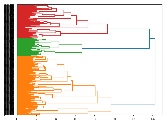 cluster-dendrogram