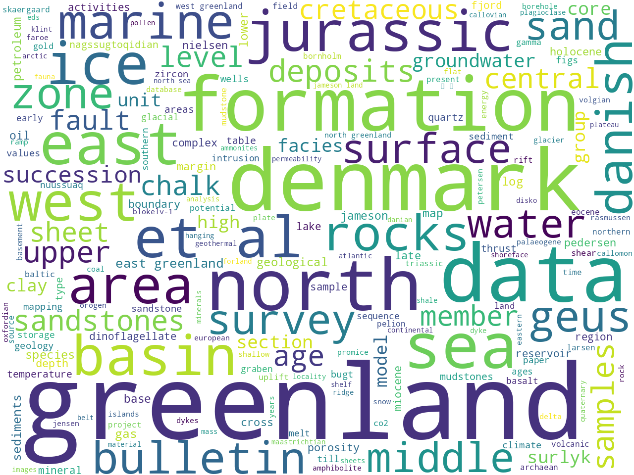 keywords-cloud