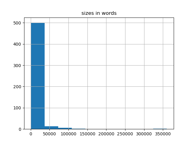 sizes-histogram