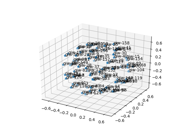 cluster-cube