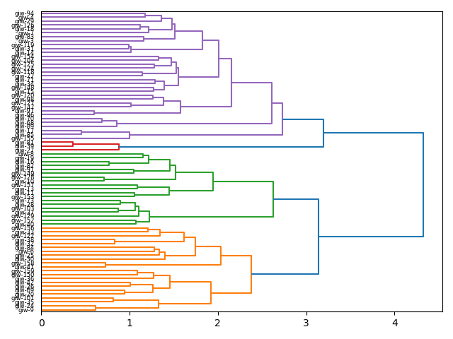 cluster-dendrogram