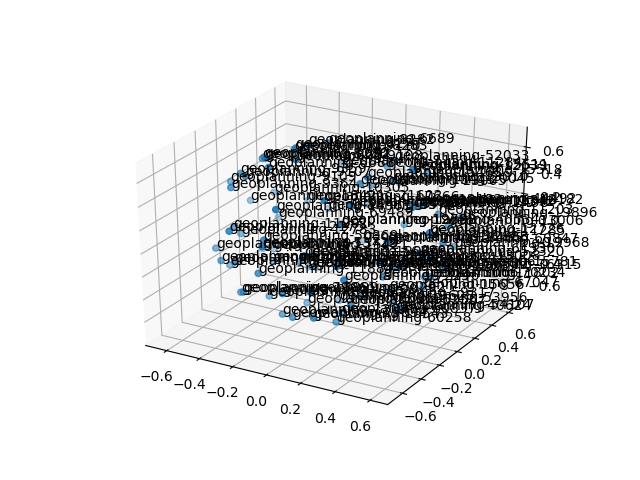 cluster-cube