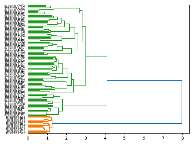 cluster-dendrogram