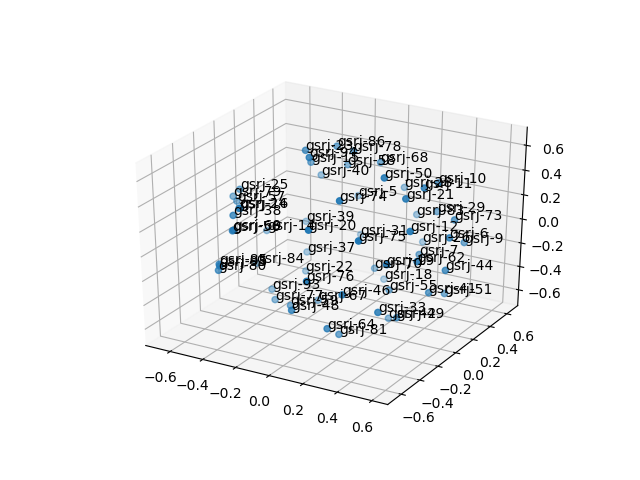 cluster-cube