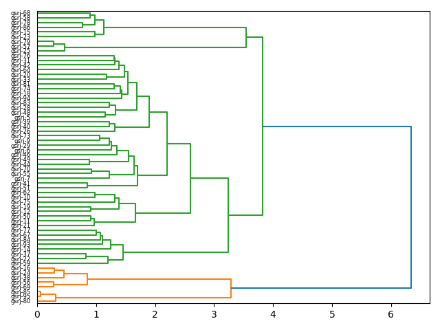 cluster-dendrogram