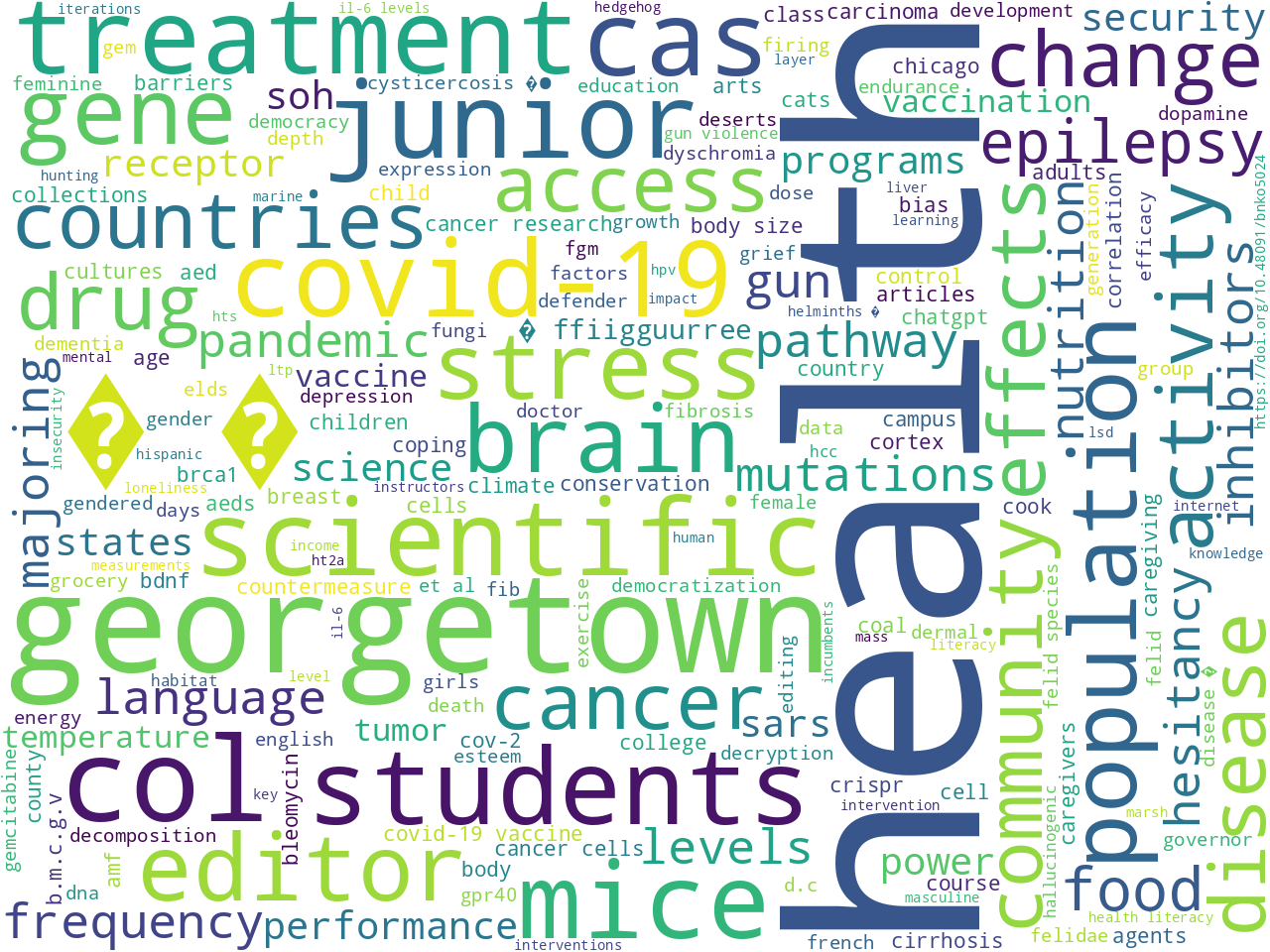 keywords-cloud