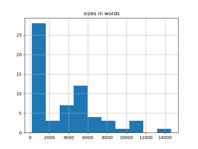sizes-histogram