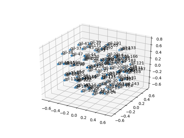 cluster-cube