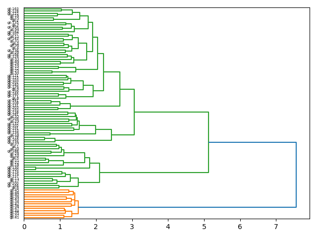 cluster-dendrogram