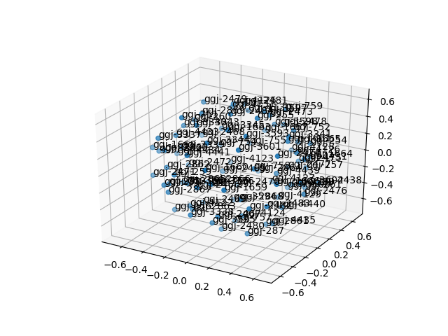 cluster-cube
