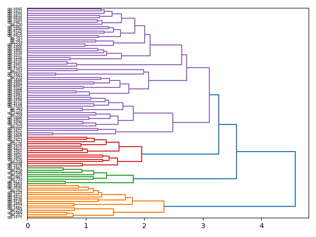 cluster-dendrogram