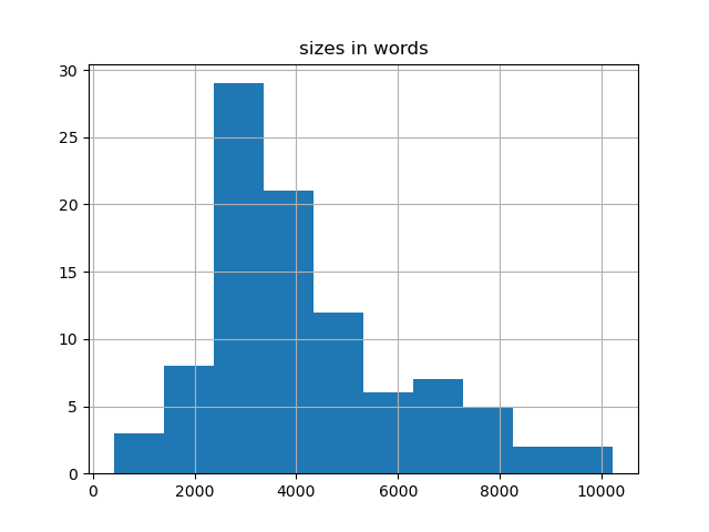 sizes-histogram