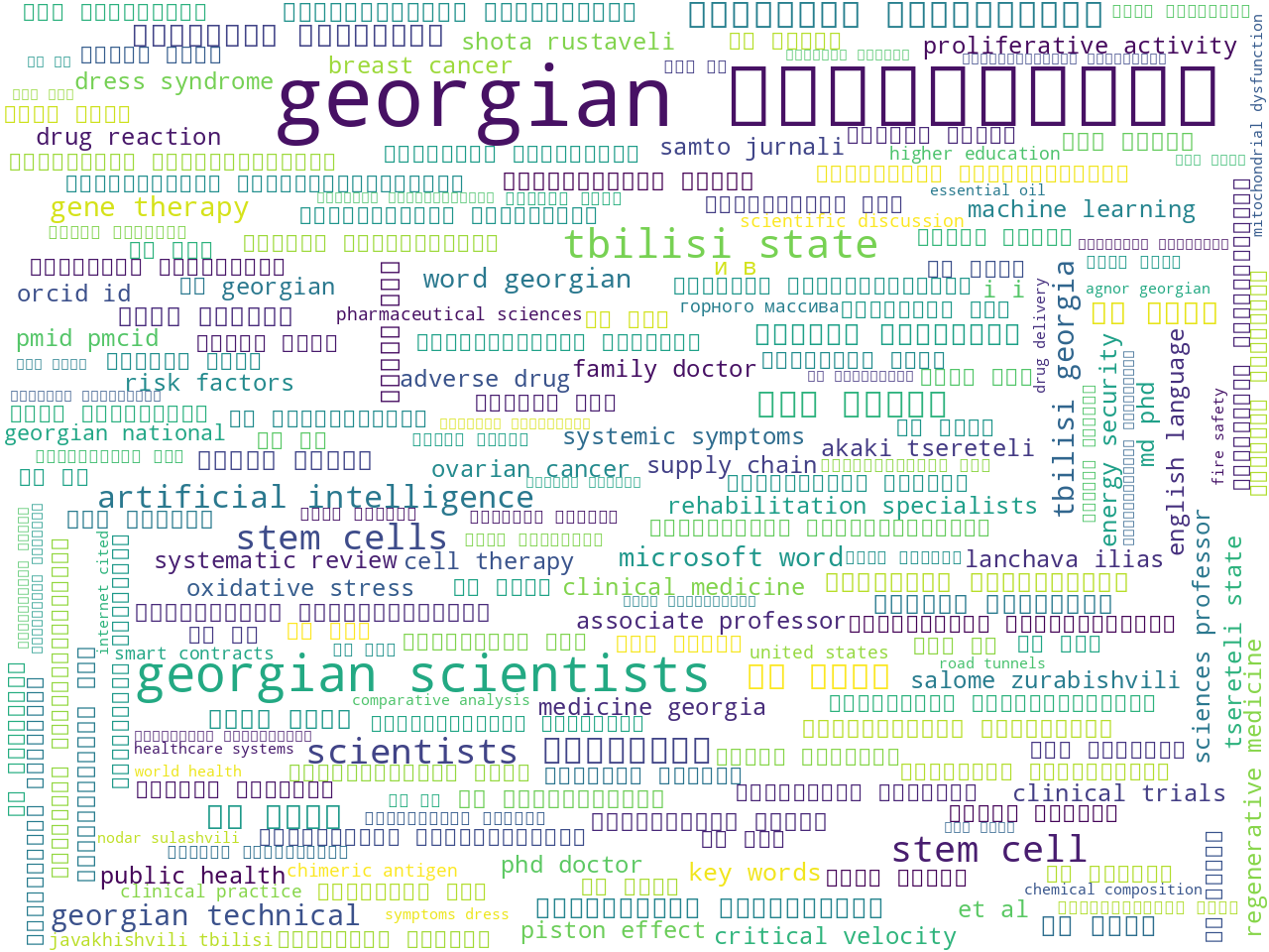bigrams-cloud