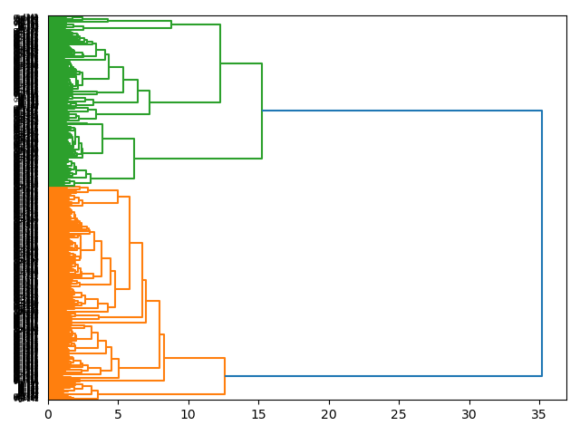 cluster-dendrogram