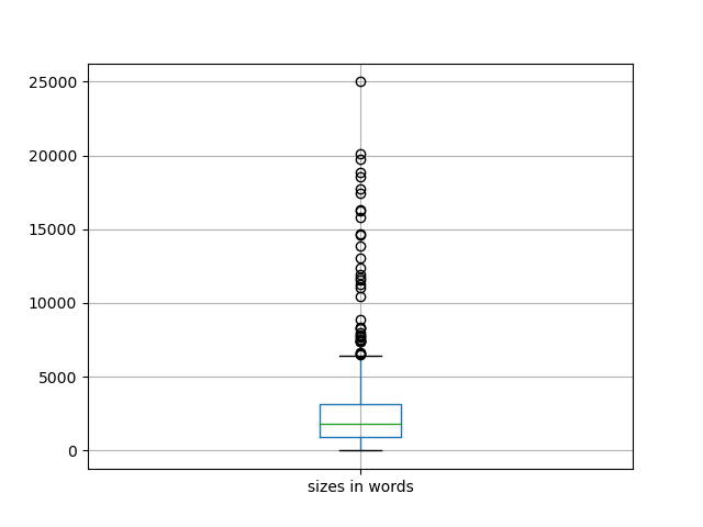 sizes-boxplot
