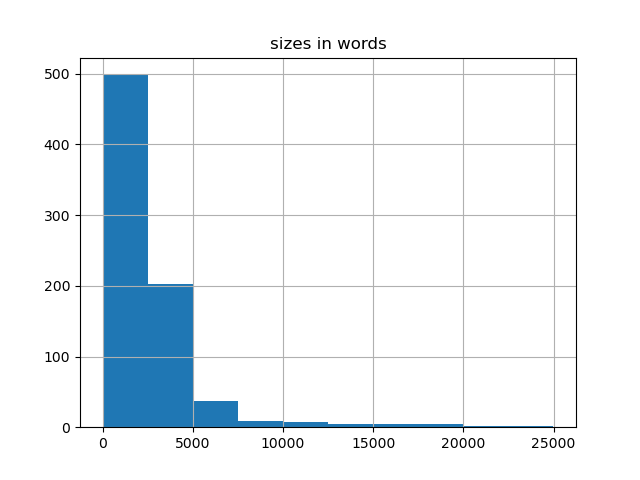 sizes-histogram