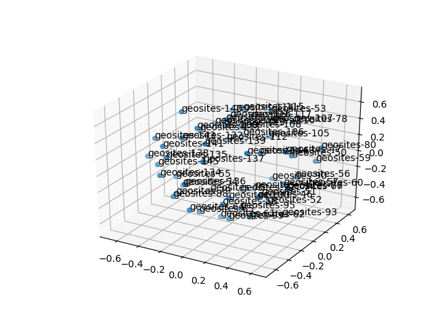 cluster-cube