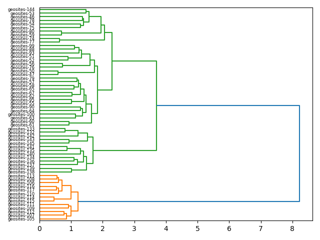 cluster-dendrogram