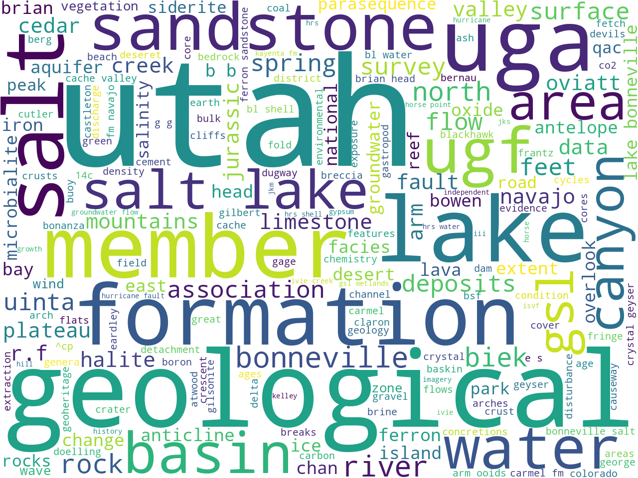keywords-cloud