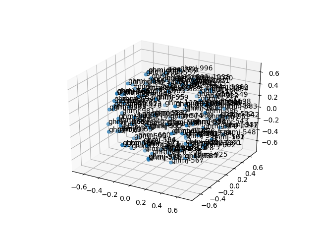 cluster-cube