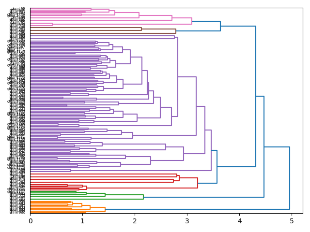cluster-dendrogram