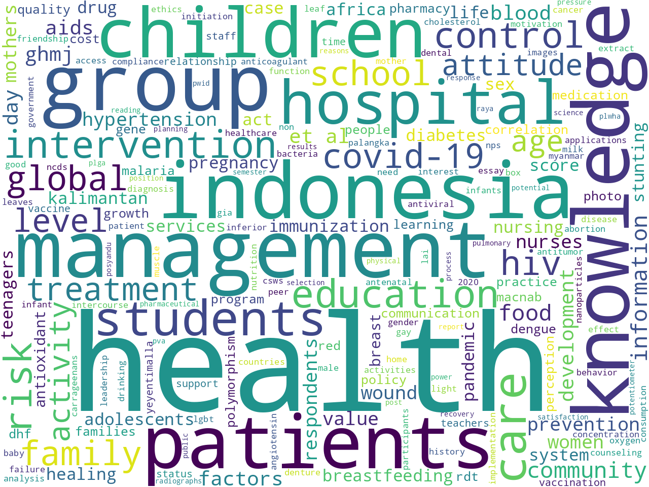 keywords-cloud