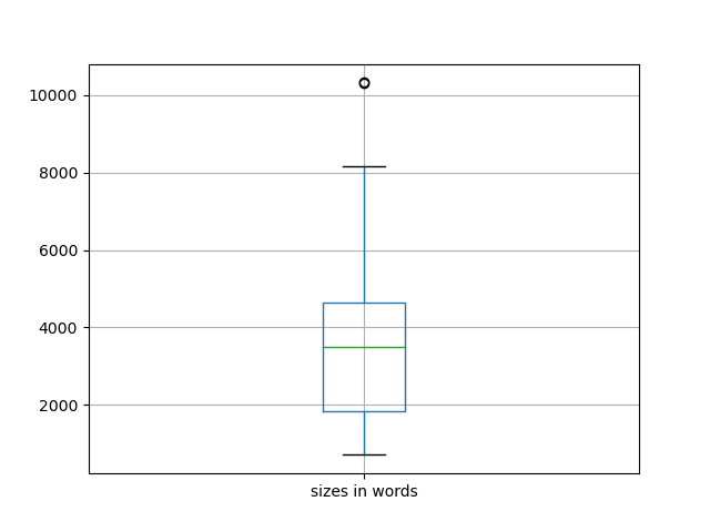 sizes-boxplot