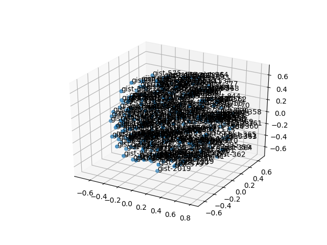 cluster-cube