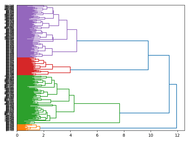 cluster-dendrogram