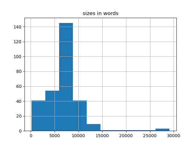 sizes-histogram