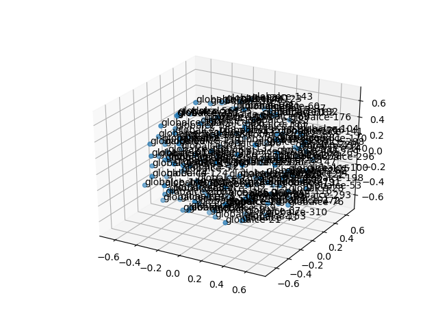 cluster-cube