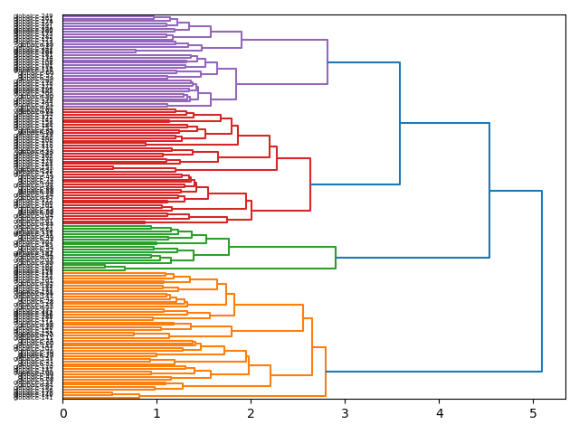 cluster-dendrogram