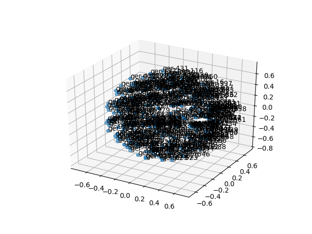 cluster-cube