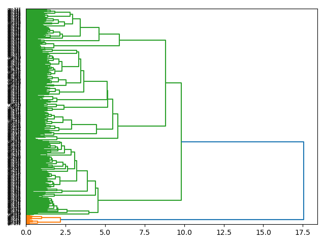 cluster-dendrogram