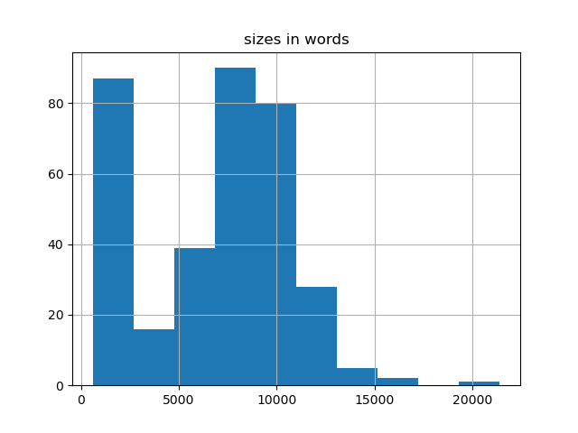 sizes-histogram