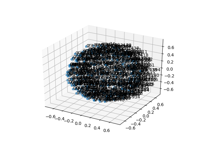 cluster-cube