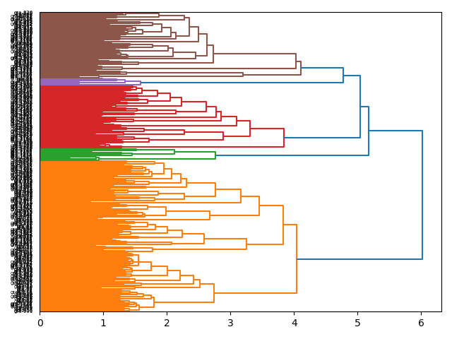 cluster-dendrogram