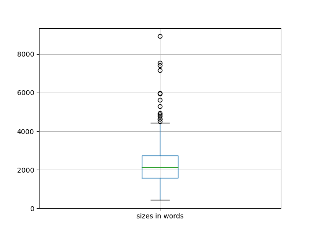 sizes-boxplot