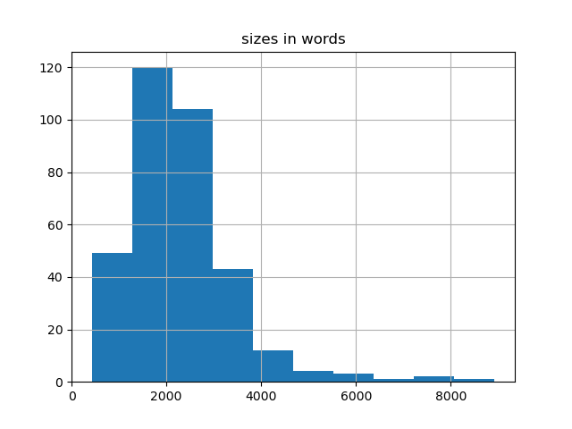 sizes-histogram