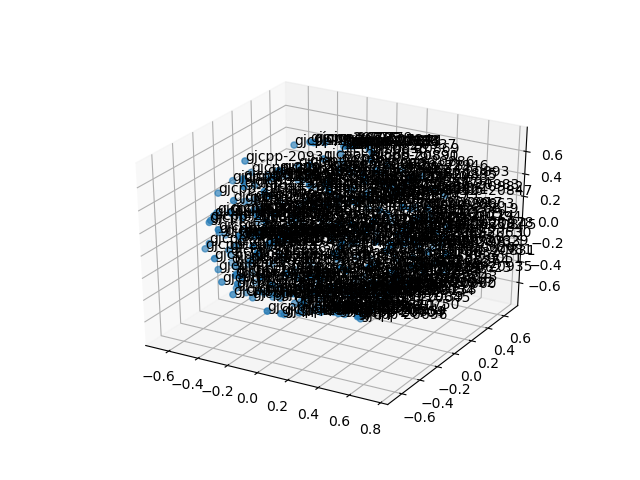 cluster-cube
