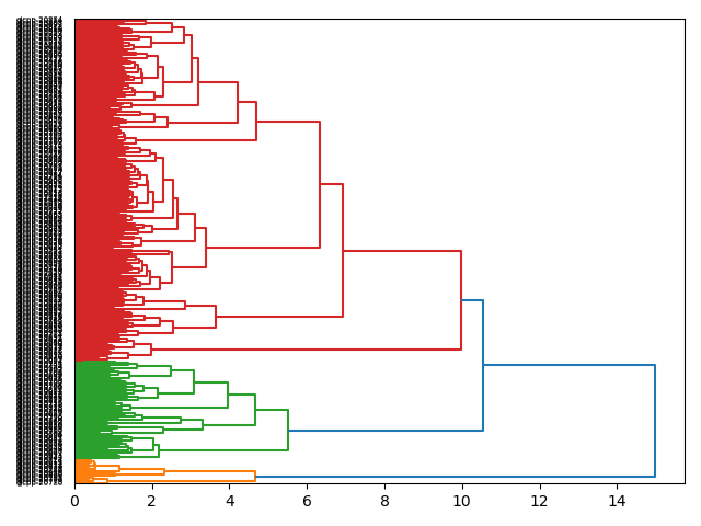 cluster-dendrogram