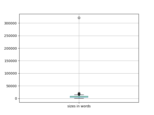sizes-boxplot