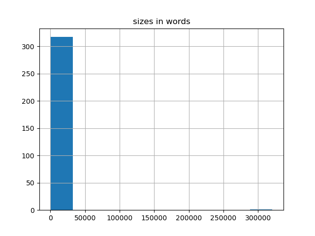 sizes-histogram
