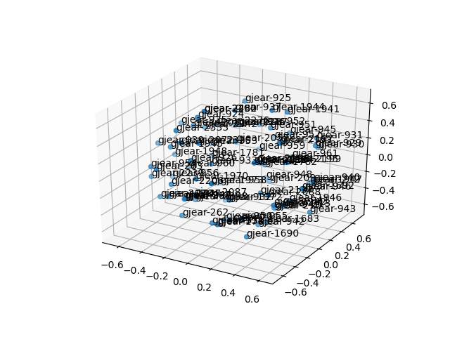 cluster-cube