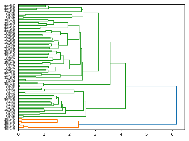cluster-dendrogram