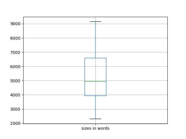sizes-boxplot