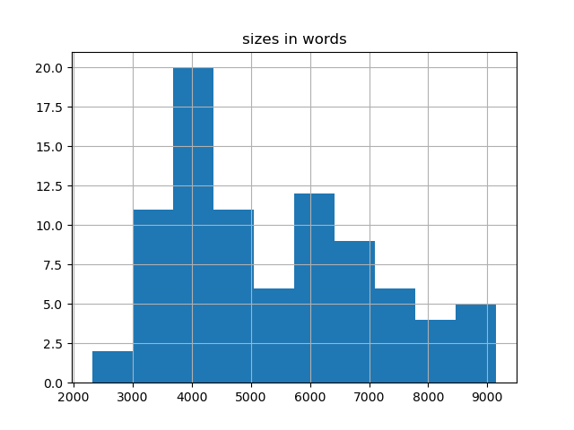 sizes-histogram