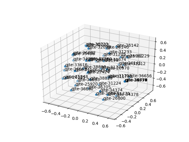 cluster-cube